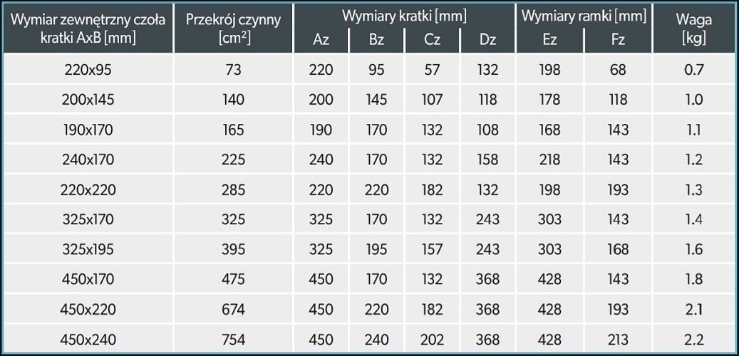 Kratka Ventlab z żaluzją stałą biała 220x95 Marka Draco