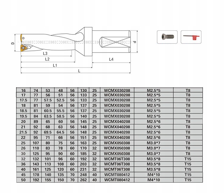 WIERTŁO SKŁADANE ATUM 45 D3 PŁYTKA WCMX 080412 Zastosowanie do metalu do żeliwa
