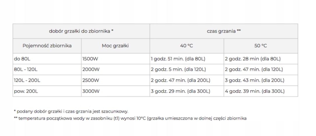 GRZAŁKA DO BOJLERA Z TERMOSTATEM 6/4" 1500W Rodzaj do bojlera