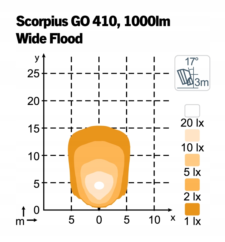 Lampa robocza NORDIC LIGHTS Scorpius Go 410 16W Producent części Nordic Lights