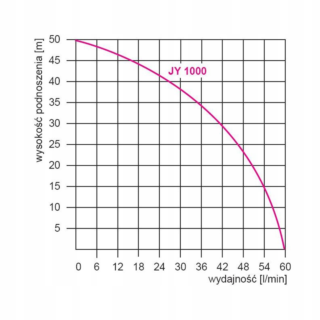 Hydrofor Omnigena JY 1000 INOX 24L Kod producenta 5907761115422