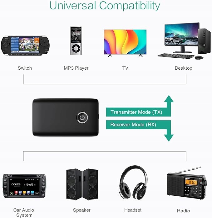 Odbiornik Bluetooth 2w1 Adapter muzyczny Bluetooth 5.0 Marka Inna