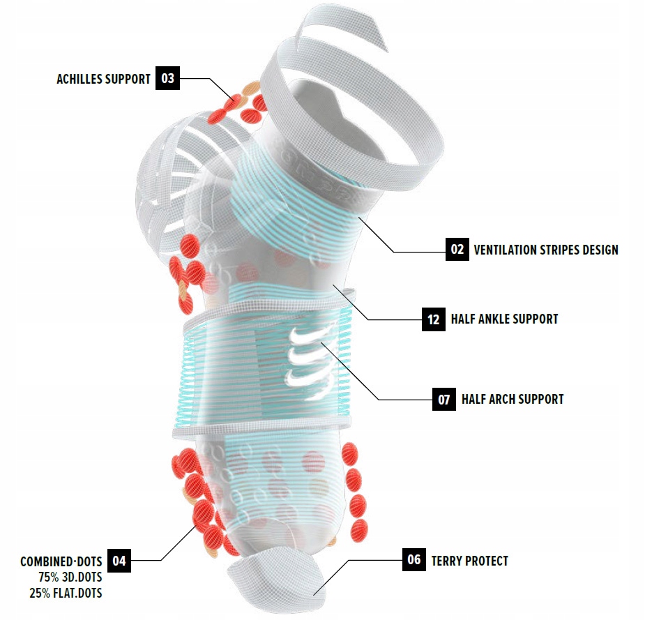 Skarpety do biegania COMPRESSPORT RUN LOW V4.0 Niskie za kostkę T3 Rozmiar 42-44