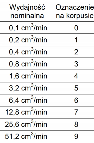 ZAWÓR ZWROTNY CENTR. SMAROW. KRONE, JOHN DEERE Marka maszyny John Deere