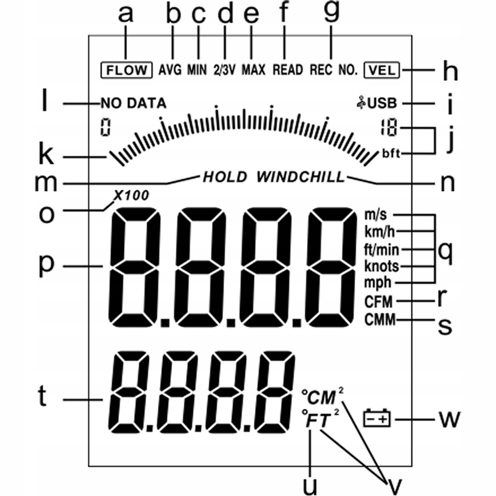 WIATROMIERZ ANEMOMETR MIERNIK WIATRU WILGOTNOŚCI OBJĘTOŚCI PRĘDKOŚCI TEMP. Model GT8915