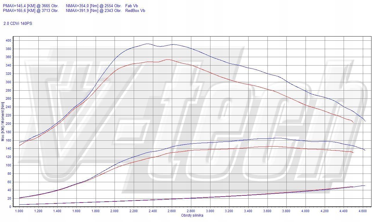 PowerBox GO Mazda 6 II 2.0 MZR-CD 140KM 103kW Producent części V-tech Tuning