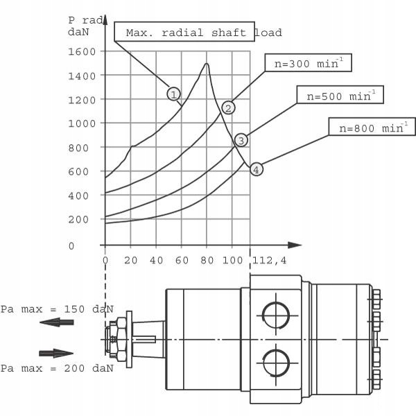 Silnik hydrauliczny orbitalny BMP315 SMP315 FI-25m Producent części inny