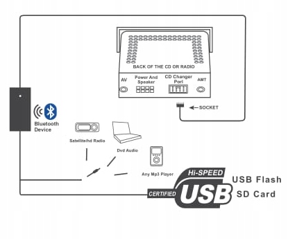 Эмулятор смены BLUETOOTH TOYOTA Prius Hilux код производителя смены Bluetooth USB TOYOTA LEXUS