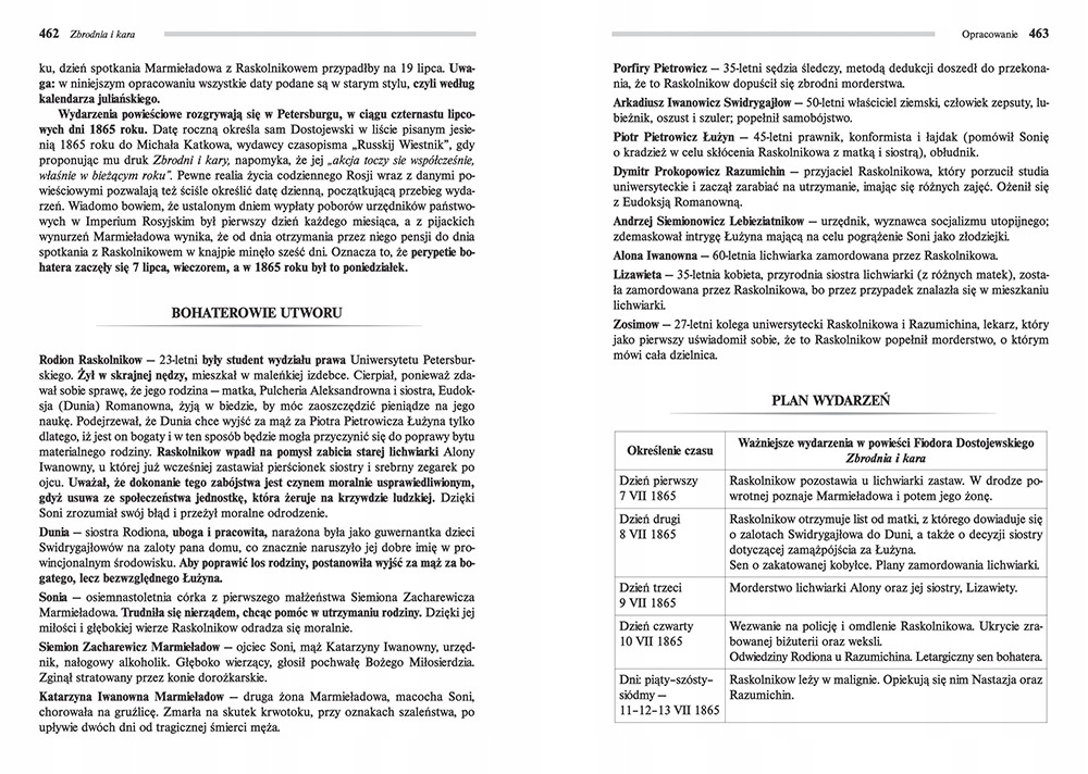 ZBRODNIA I KARA z opracowaniem Fiodor Dostojewski Nośnik książka papierowa