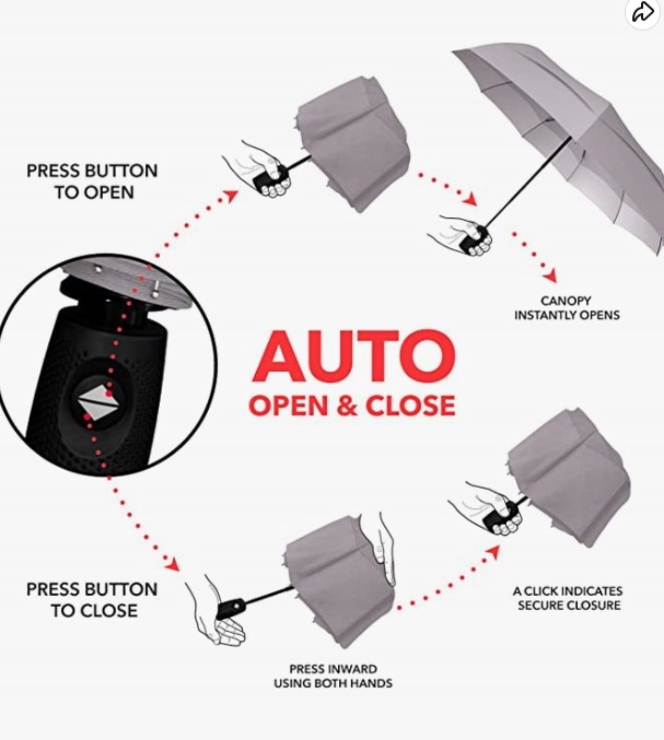 UMBRELLA WIATROSZCZELNY PODWÓJNY WENTYLOWANY Marka inna