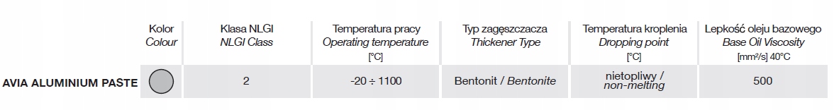 PASTA ALUMINIOWA AVIA ALUMINIUM PASTE 18kg Producent inny
