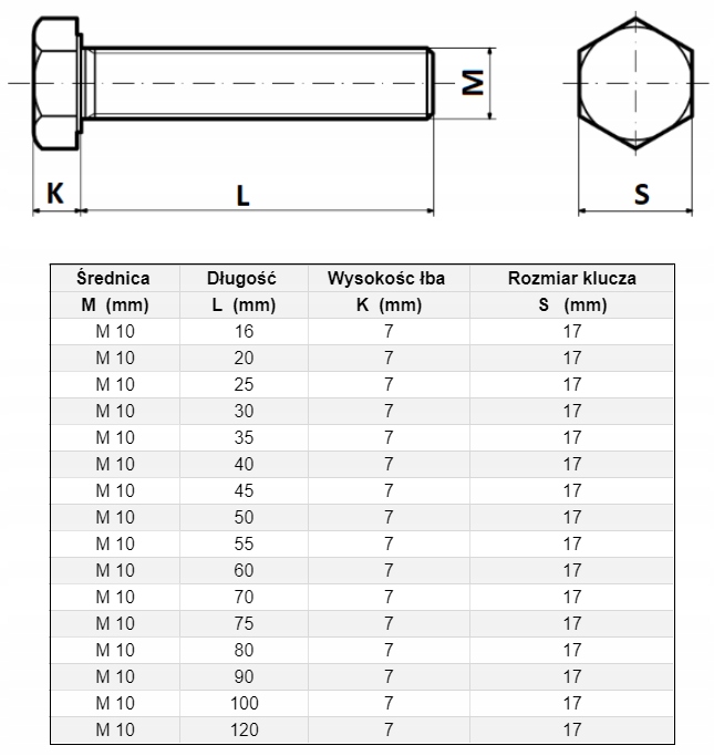 ŚRUBA MASZYNOWA M 10 x 20 1KG DIN933 Marka ROB-MET