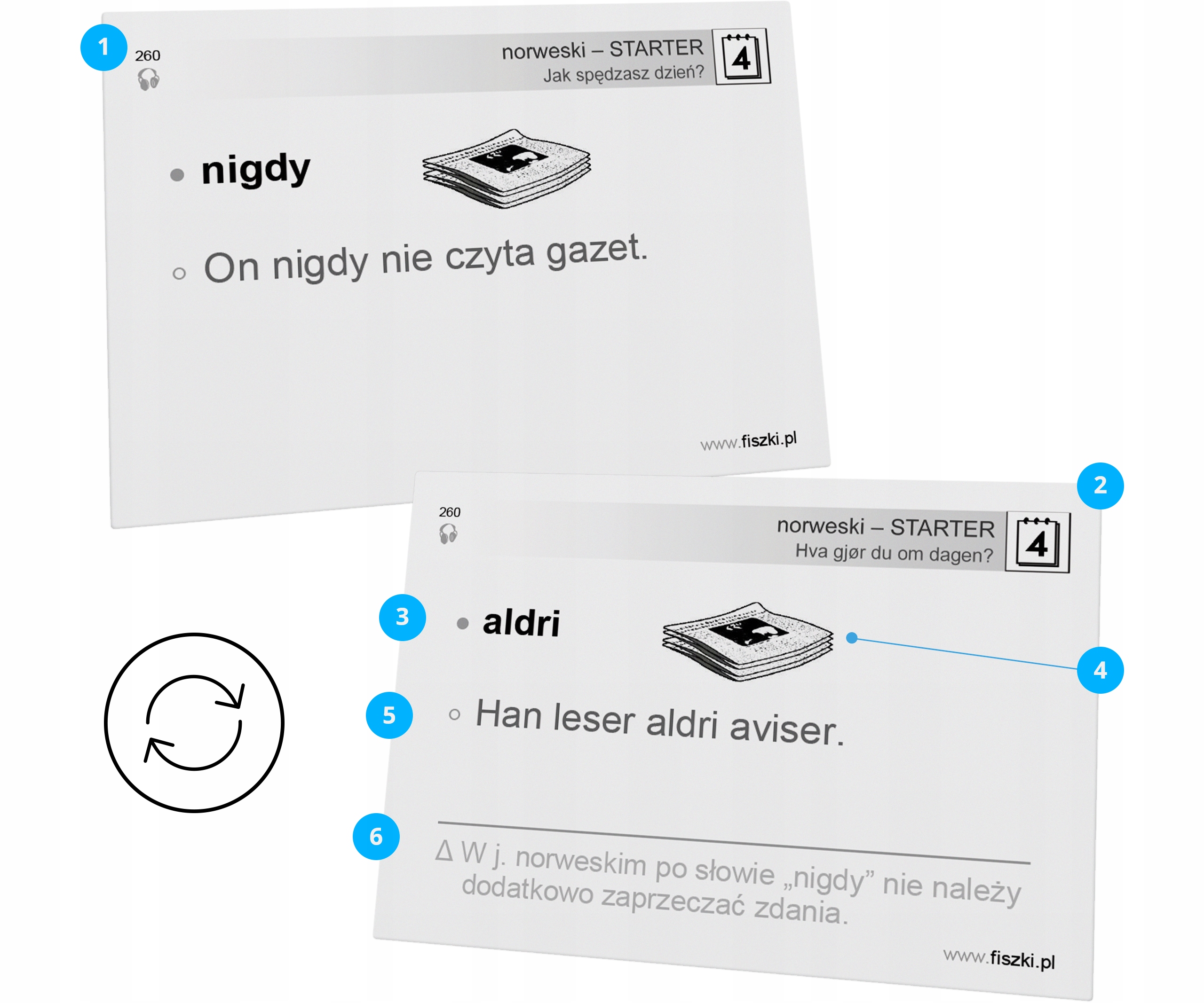 FISZKI EKO – norweski – Starter (pre-A1) Tytuł FISZKI eko – język norweski – Starter