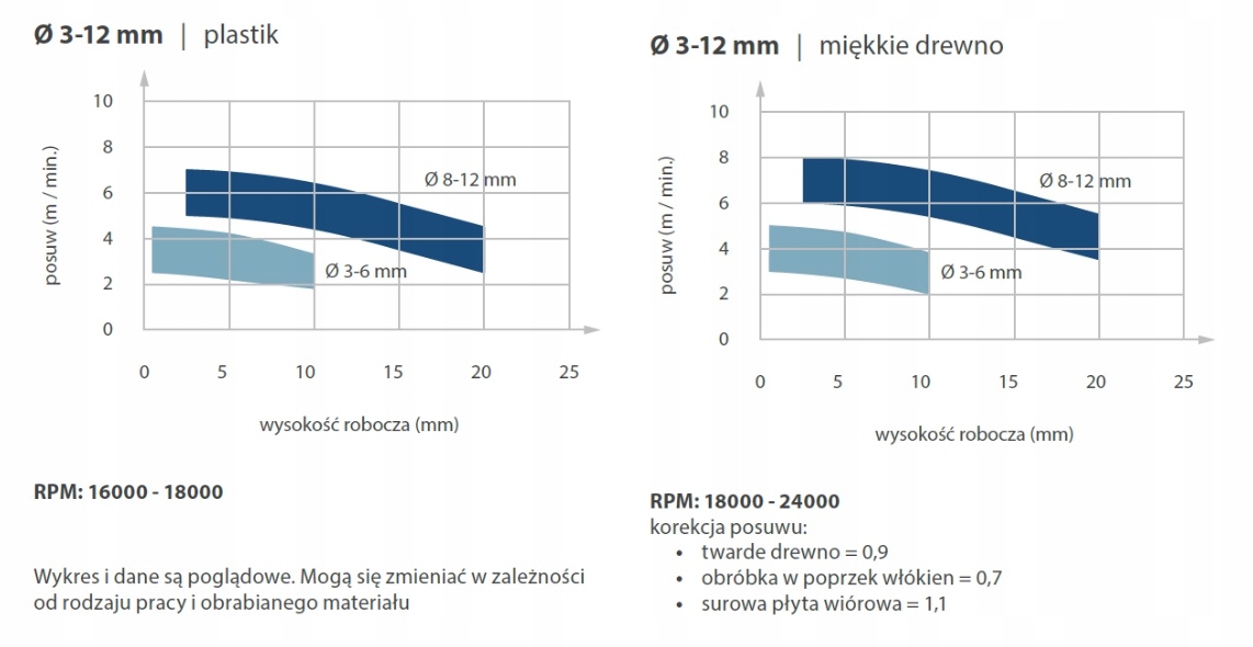 ITA TOOLS frez spiralny do drewna Z1 D5 I17 S5 poz Marka Ita tools