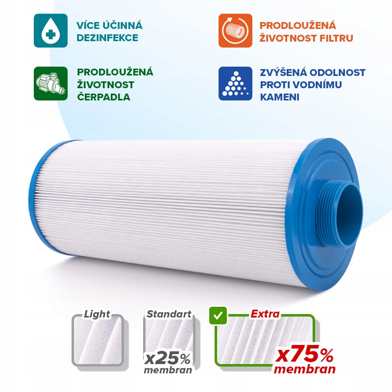 Filtračné kartuše SC719