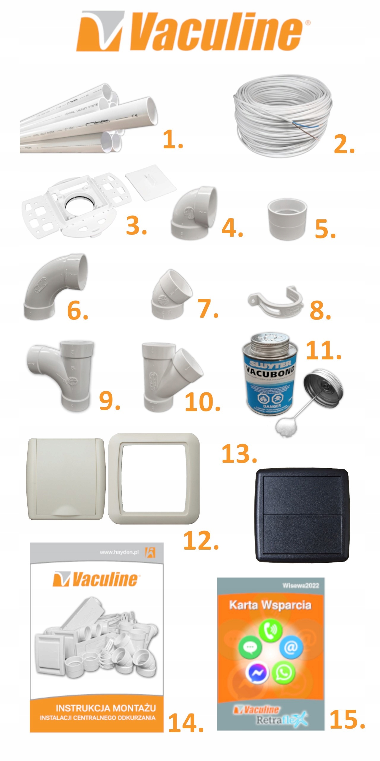 Zestaw montażowy 2GN + 2xSZUF Odkurzacz Centralny Kod producenta 743699