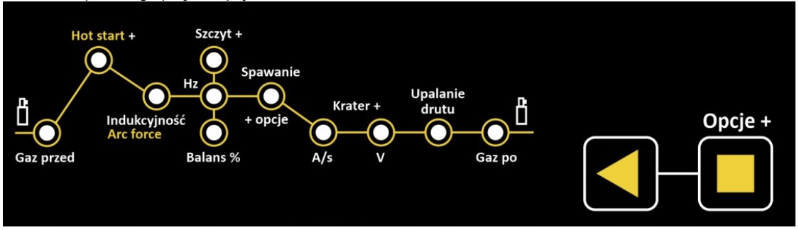 SPAWARKA MIGOMAT MAGNUM MIG 351 DUAL PULS SYNERGIA IGBT 350A 400V SPOT 4X4 Waga urządzenia 35 kg