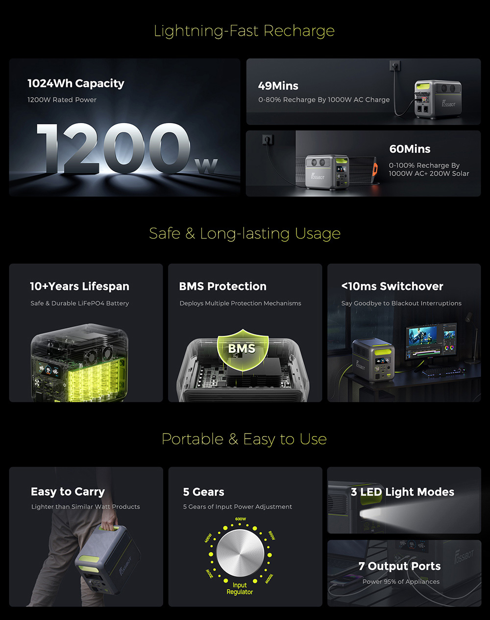 Przenośna stacja zasilania Fossibot 1200 1024Wh 1200W UPS <10ms Złącza USB USB-C