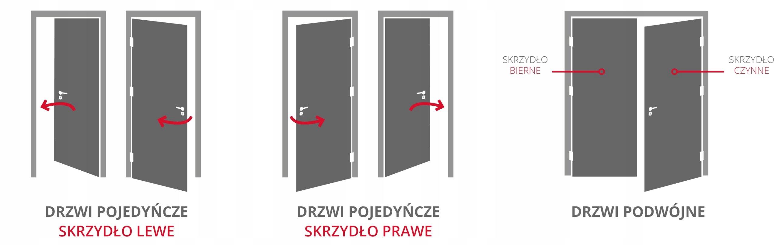 DRZWI WEWNĘTRZNE POL-SKONE SUBLIME B2 PEŁNE NOWOŚĆ Strona prawe