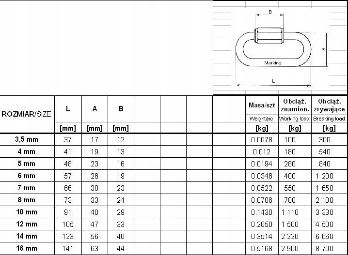OGNIWO SKRĘCANE OCYNKOWANE 4*40MM Marka inna