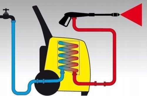 LAVOR MYJKA CIŚNIENIOWA GORĄCOWODA DAKOTA 1713 XP Kod producenta 8.633.0109
