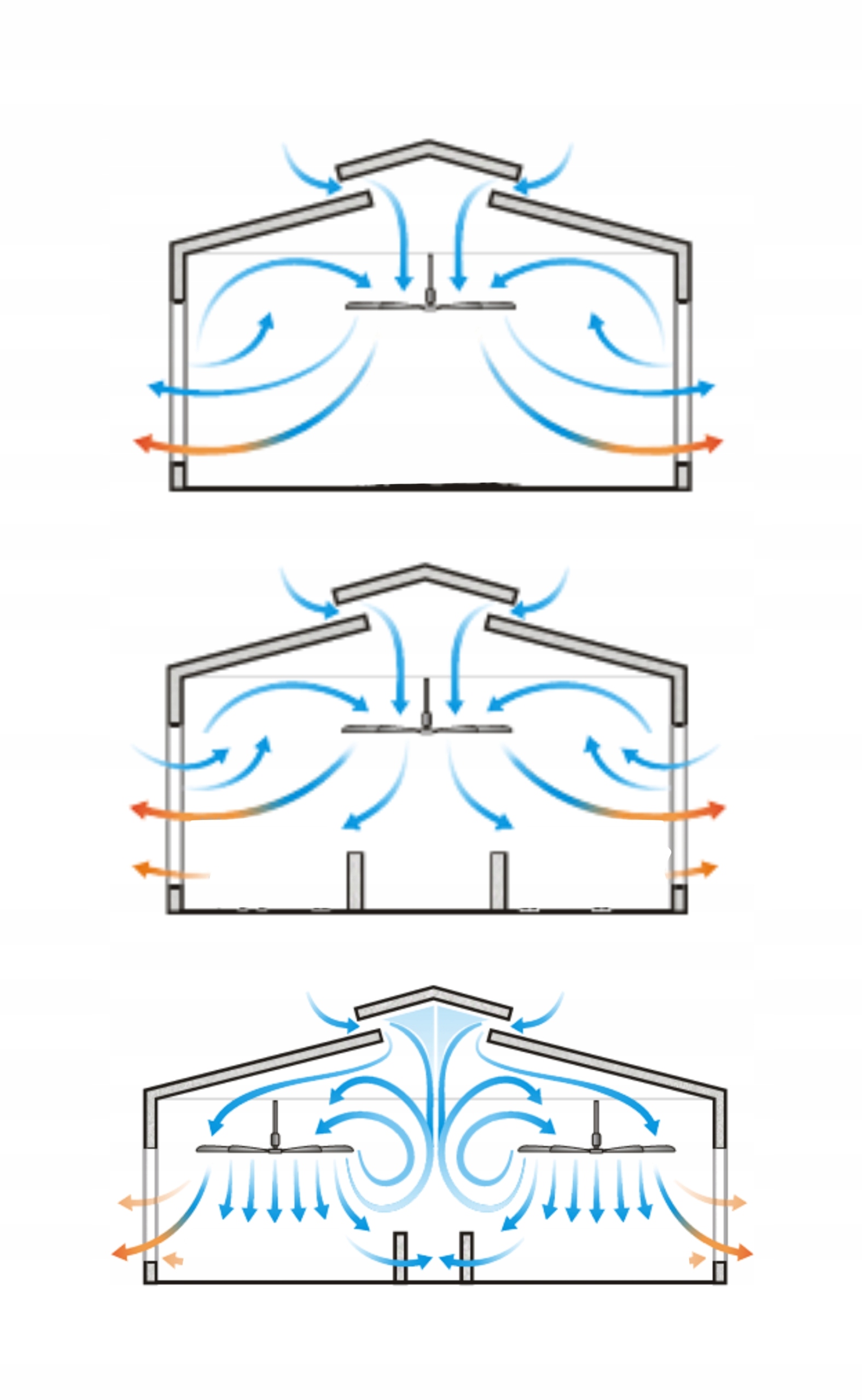 Wentylator TKHELI-4,9m Przemysłowy Destryfikator Napięcie 400 V
