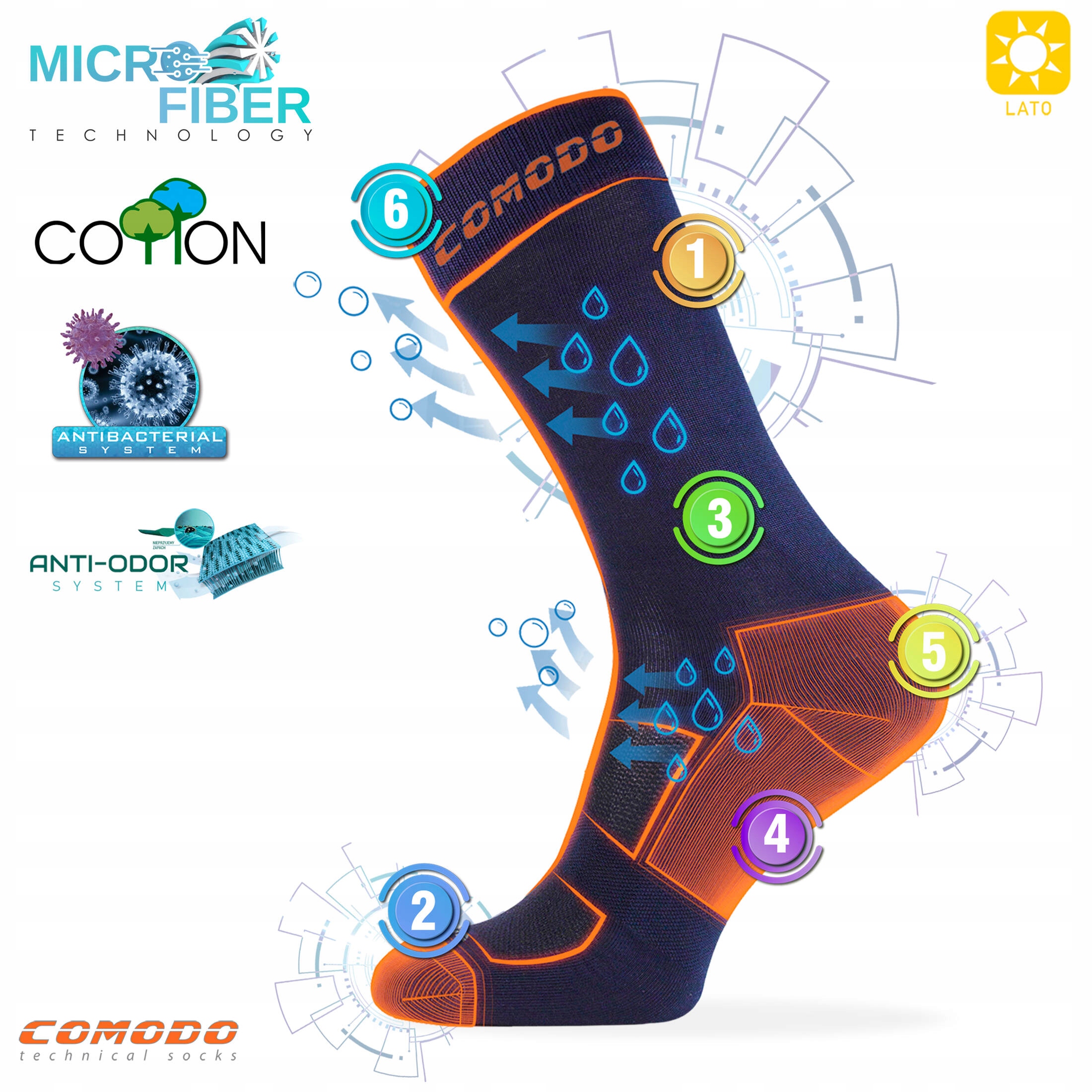 Oddychające lekkie skarpety jeździeckie na lato z mikrofibrą COMODO r 39-42 Kolekcja Skarpety jeździeckie z mikrofibrą SJF