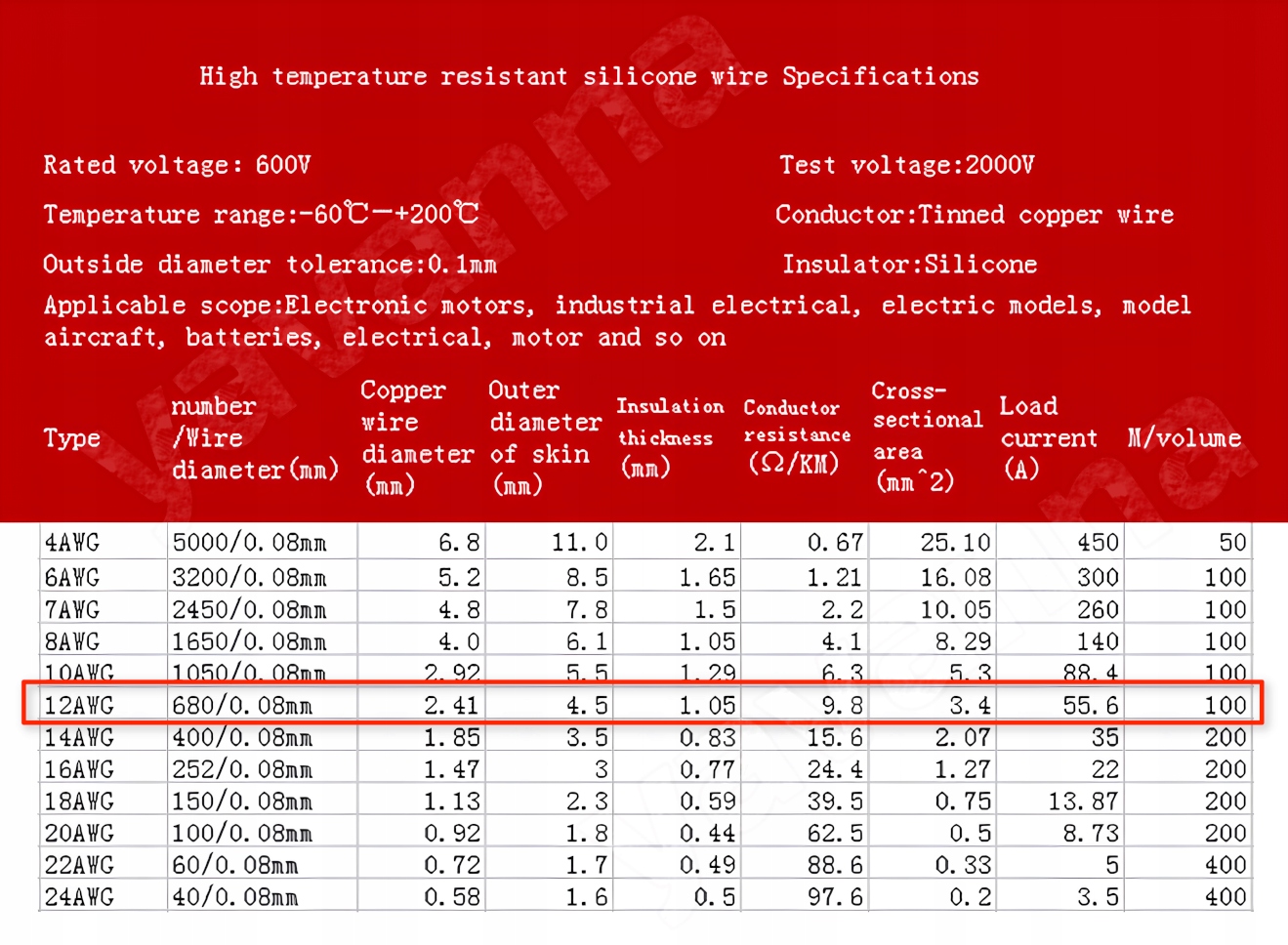 Przewód silikonowy 12 AWG czerwony 1mb Model 12 AWG