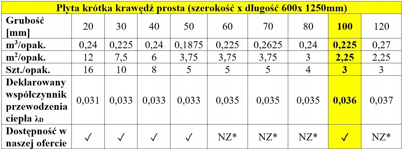 XPS STYRODUR FINNFOAM gr.10cm(2,25m2/0,225m3) KP Marka Finnfoam