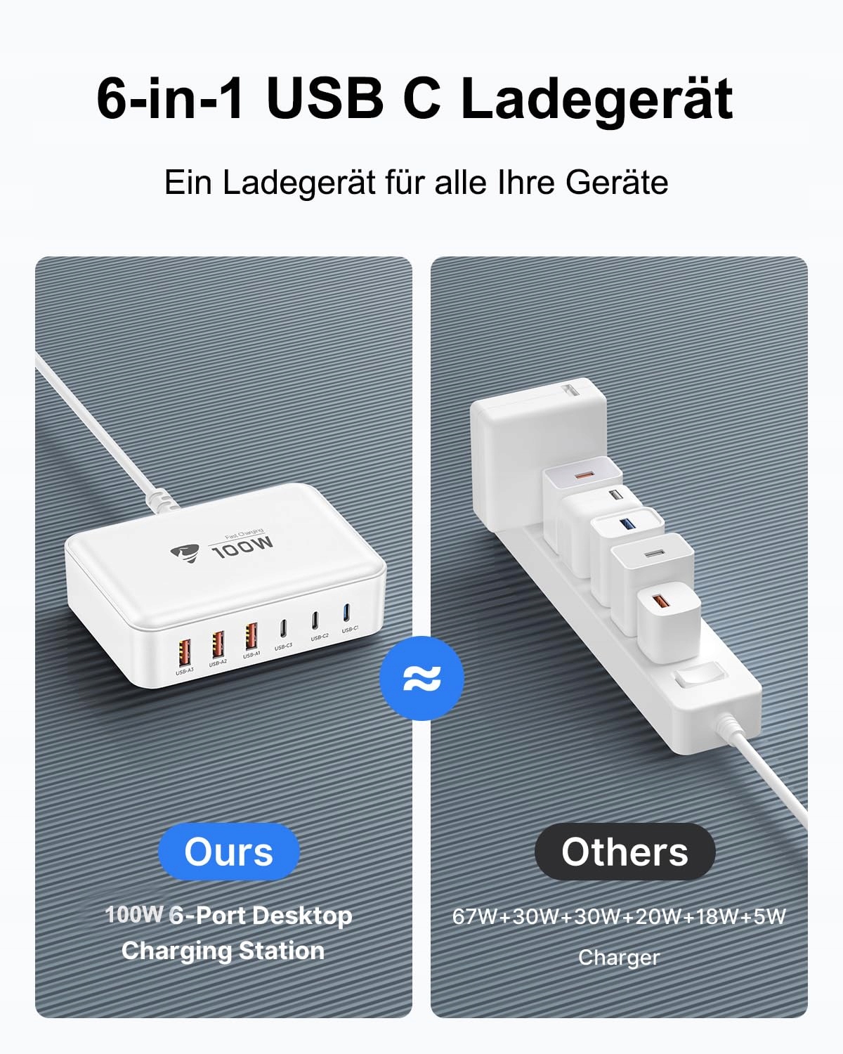 Aione USB C ŁADOWARKA 100W 6-Port do iPhone iPad MacBook — miniatura 8