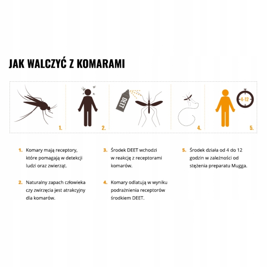 MOCNA MUGGA EXTRA STRONG 75ml 50% SPRAY NA KOMARY Marka Mugga