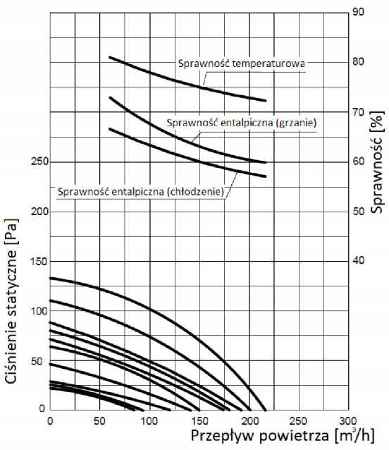 REKUPERATOR REVENTON INSPIRO 150 ENTALPICZNY Marka Reventon