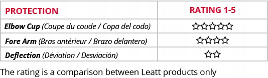 LEATT OCHRANIACZE ŁOKCI 3DF 5.0 ELBOW GUARD S Rozmiar S