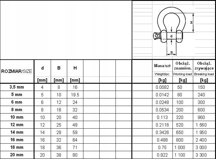 SZEKLA OMEGA OCYNKOWANA 10MM WLL 320KG Rodzaj szekla