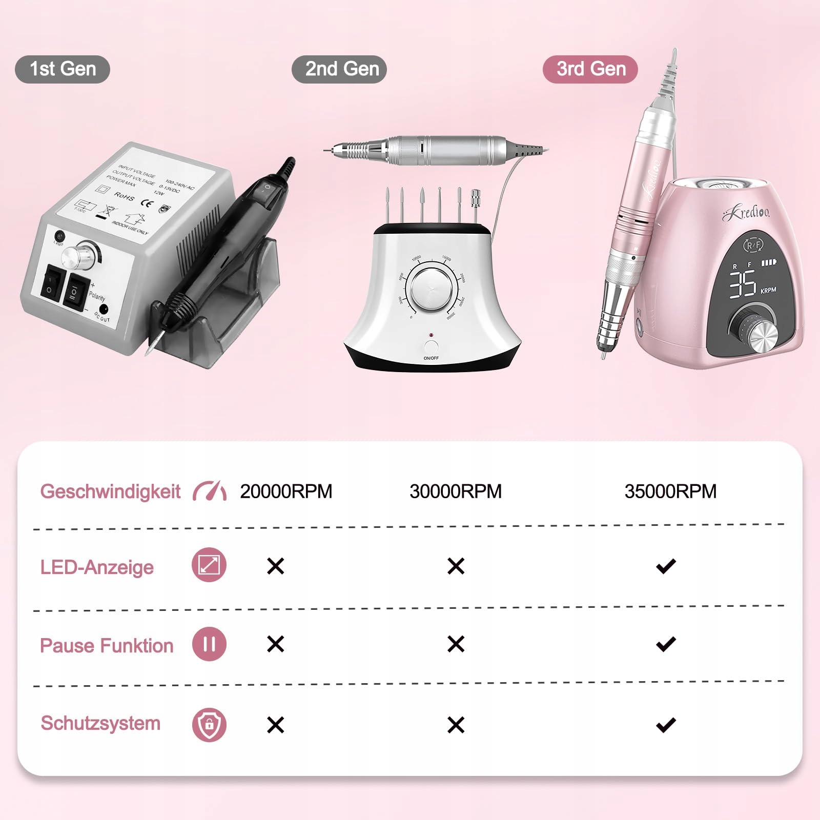 Kredioo Elektryczny Zestaw Manicure 35000 U/Min LED Dla Początkujących — miniatura 2