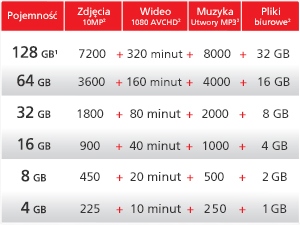 Pendrive SanDisk Cruzer Blade USB 128 GB Pamięć Model Sandisk pamięć Cruzer Blade 128GB USB2.0