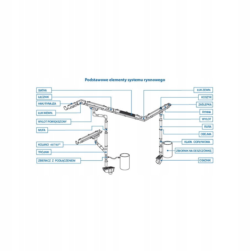 KACZMAREK ZŁĄCZKA RURY 100 BRĄZ Rodzaj Złączka