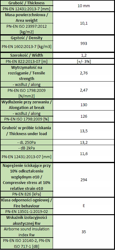 Podkładki gumowe pod legary 100x100x10 mm 100 szt Kod producenta PodkłgumHD10x100x100pras