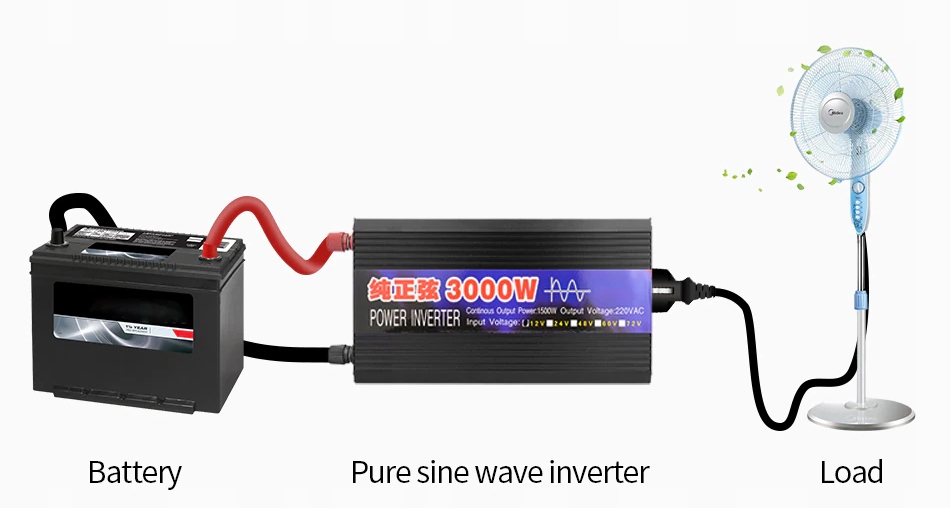 PRZETWORNICA PRĄDU NAPIĘCIA SINUS!! 24V 230V 5000W Napięcie wejściowe 24 V