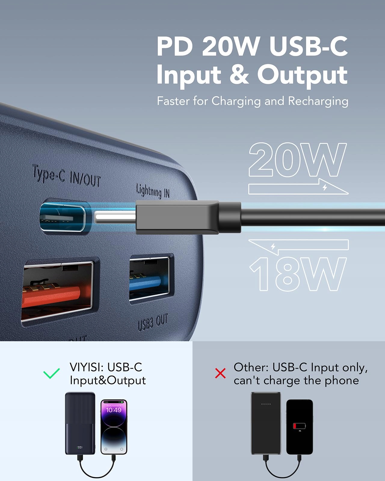 VIYISI Power Bank 20W PD Szybkie Ładowanie USB C LED Wyświetlacz Niebieski — miniatura 8