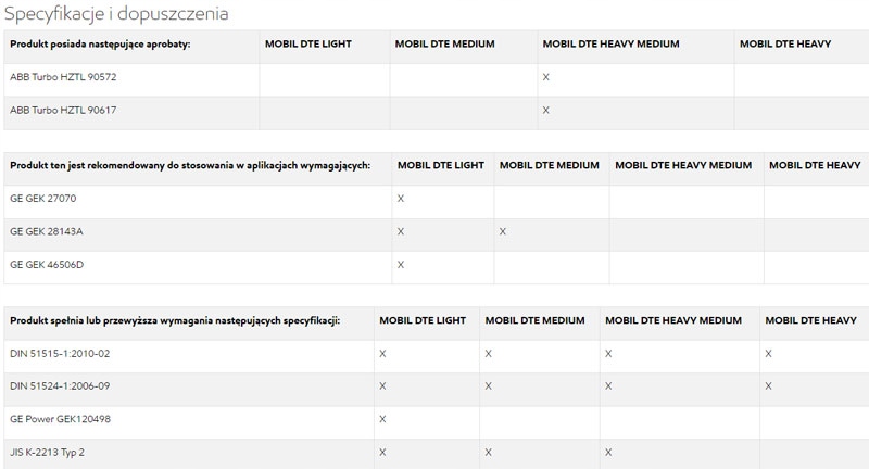 MOBIL DTE OIL HEAVY MEDIUM VG68 20L Stan opakowania oryginalne