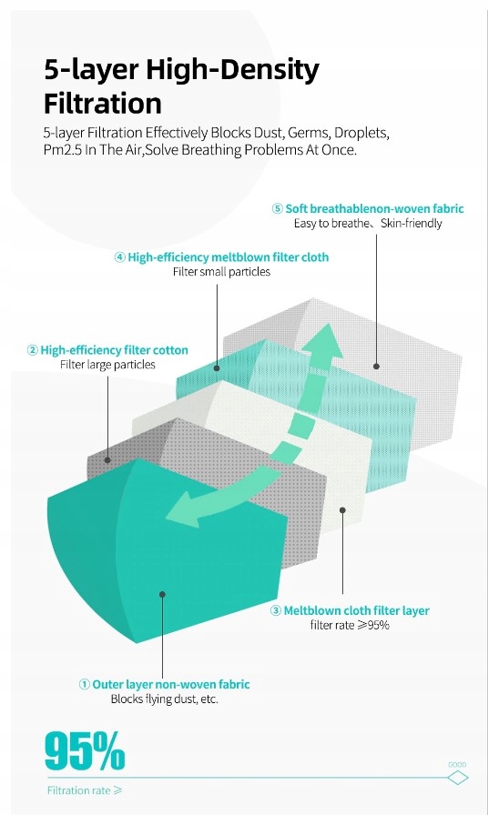 MASKA OCHRONNA FFP2 MASECZKA KN95 ZAWOREK -10 SZT. Kod producenta KN95/Z/GRAY