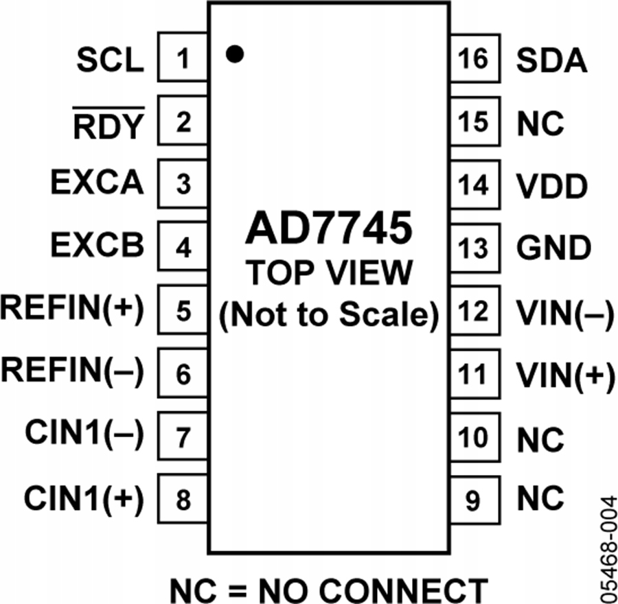 AD7745 - 24-bit przetwornik pojemnościowo-cyfrowy