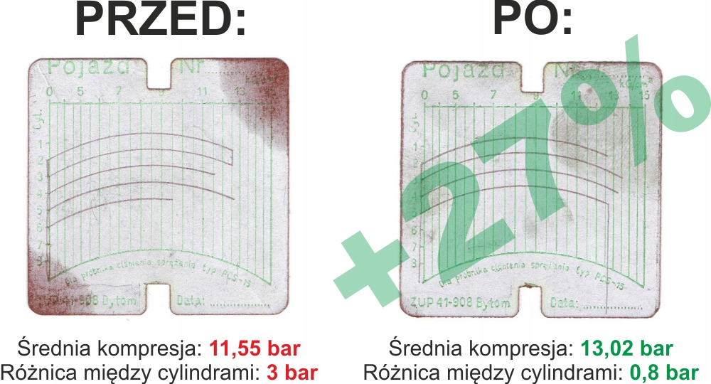 Plukanka do silnika dodatek do oleju PELNY ZESTAW Packaging Volume 840 ml