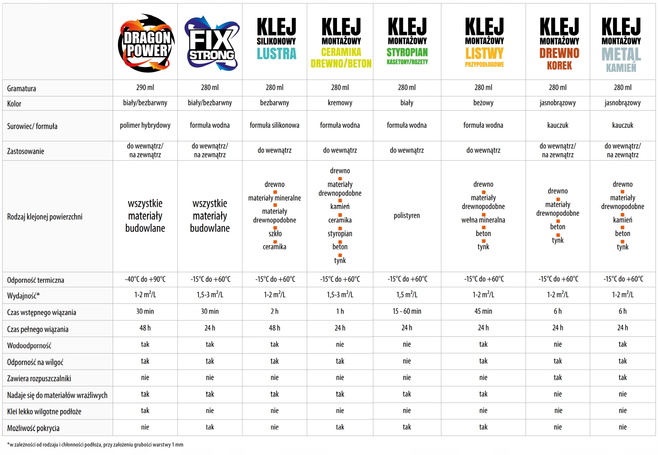 KLEJ MONTAŻOWY FIX STRONG UNIWERSALNY 40 ML Kod producenta DKMF040/BL