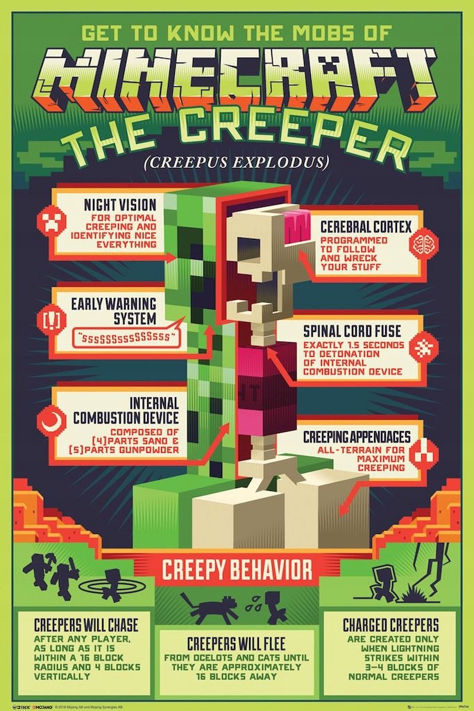 OFICJALNY PLAKAT MINECRAFT CREEPER BEHAVIOUR 61x91