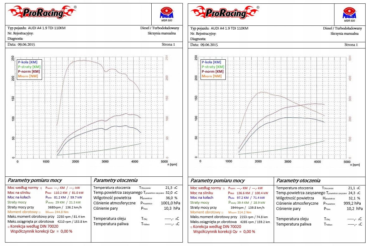 CHIP BOX AUDI VW SEAT SKODA 1.9 TDI 90/110KM VP37 Produkt generyczny chip box