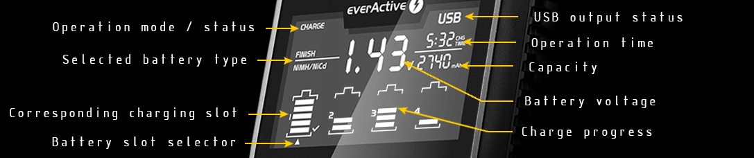 Zestaw Everactive UC-4000 + 2x everActive R14 C Ni-MH C (R14) Kod producenta 21649