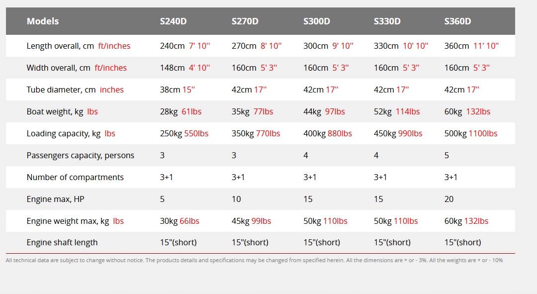 PONTON ŁÓDŹ GALA SPRINTER S270D TOKAREX Możliwość zamontowania silnika tak