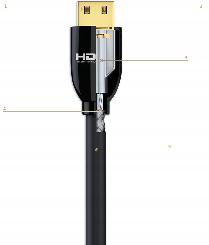 Kabel HDMI MagicLink 2.1 8K 60Hz 4K 120Hz 2m Marka MagicLink